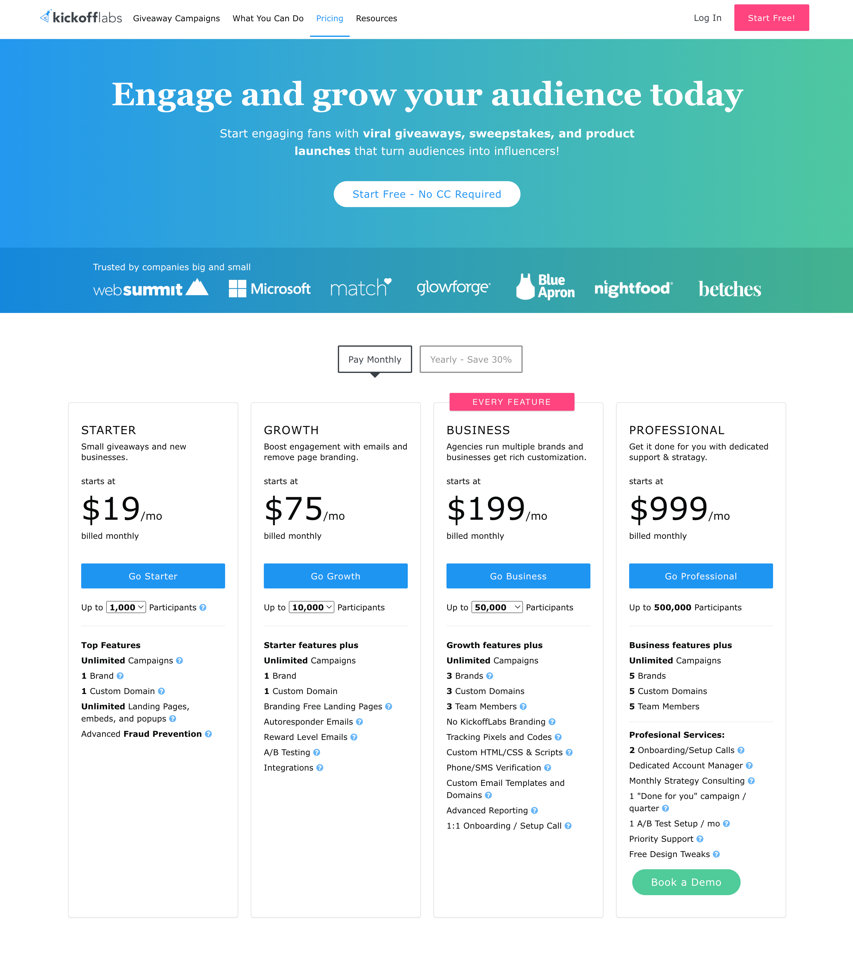 KickoffLabs pricing screenshot with per lead pricing. 